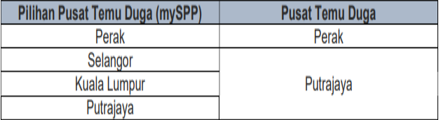 jadual siri 1 akp 2024