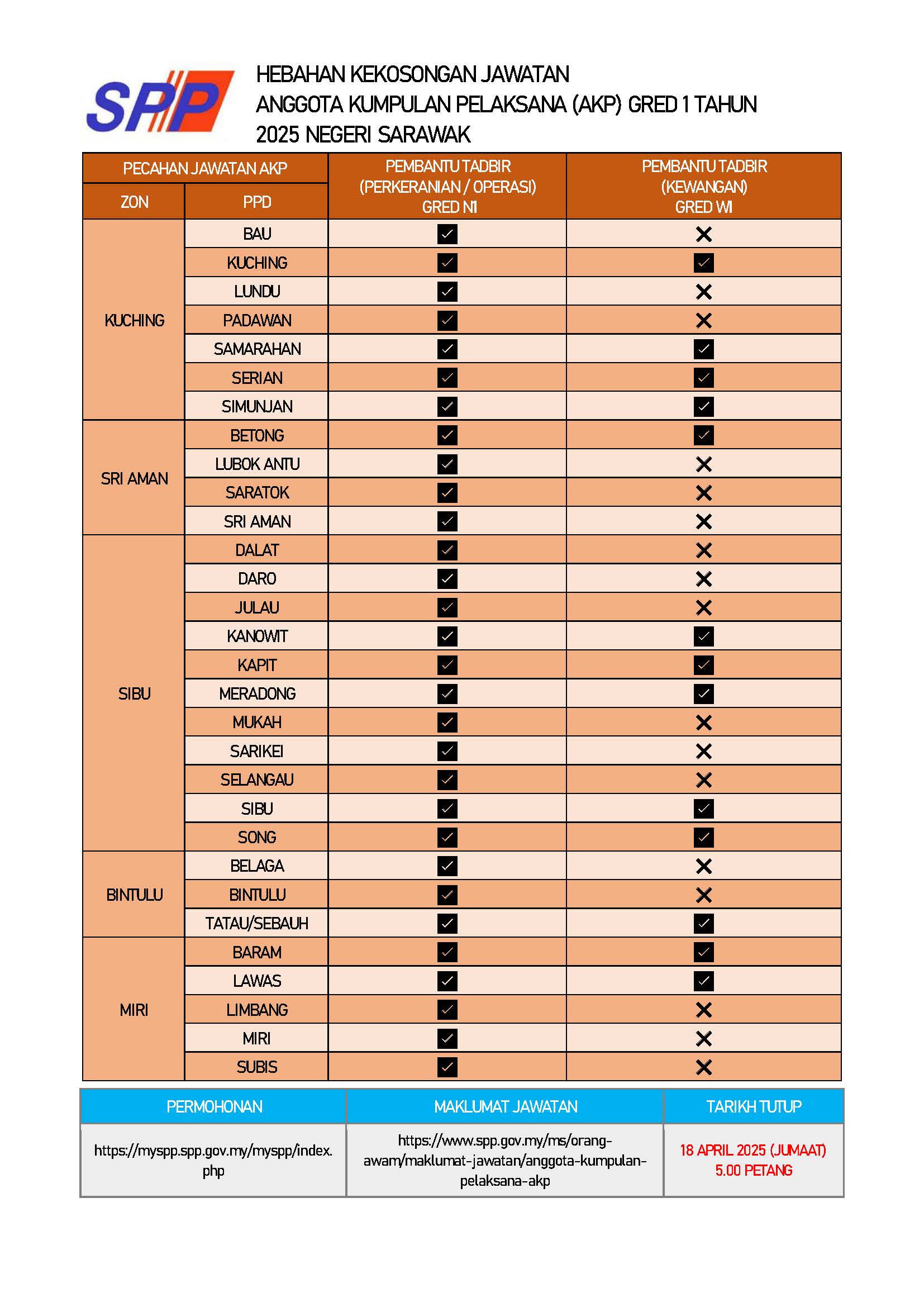 v1 ARTIKEL KEKOSONGAN AKP 2025